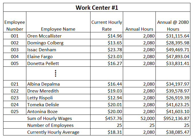 learn-how-to-compute-direct-labor-rates