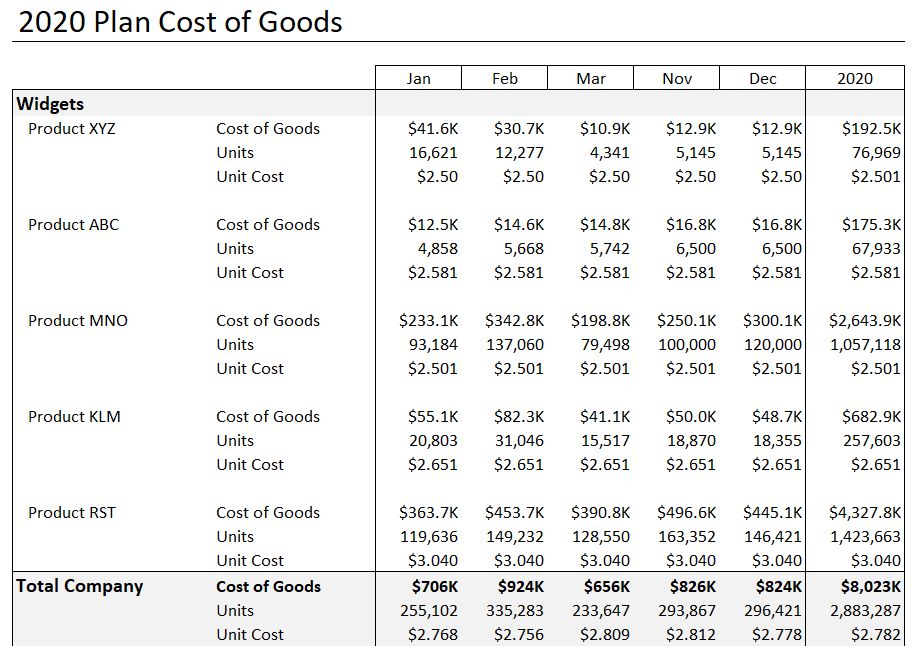 Cost of goods plan that extends the plan sales units by each part's unit cost to compute total cost of goods.