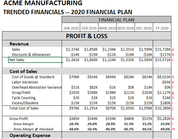 great-manufacturing-p-l-example-intel-balance-sheet-2019