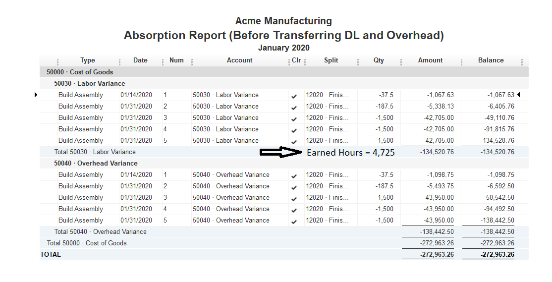 Summary of work order labor and overhead absorptin with Earned Hours totaling 4,725 for month-end January 2020