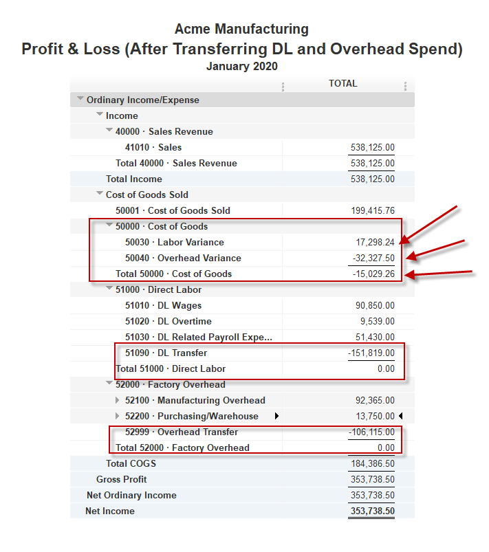 Adding Labor and Overhead Costs to QuickBooks BOMs