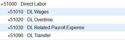 QuickBooks accounting listing for Direct Labor workcenter