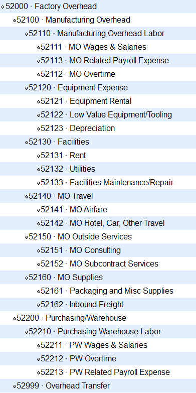 Overhead Department Account Strucuture