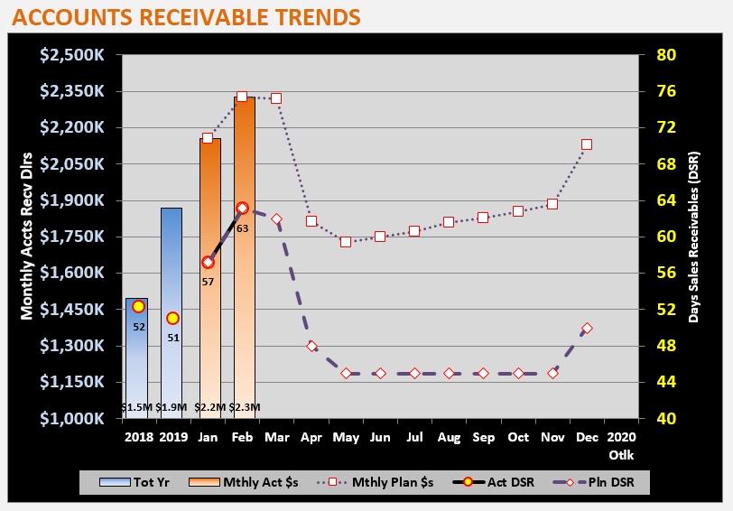 Graphical Trend of DSR for 2020