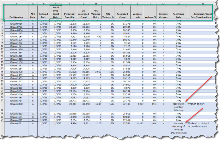 What Is A Cycle Count Program