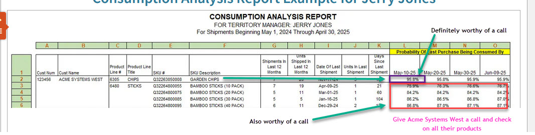 Visual showing Acme Systems West probability of having consumed their products beginning May 10th.