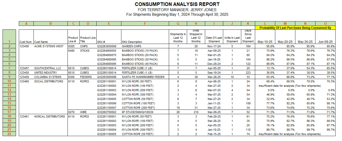 Excel-based example of Consumption Analysis Report for month-end April 30, 2024.