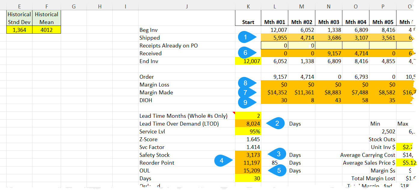 OptiStock Simulator Calculated Paramters