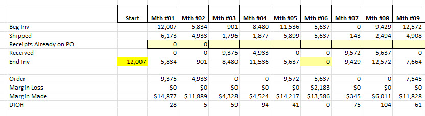 Example of monthly inventory roll forward calculations.
