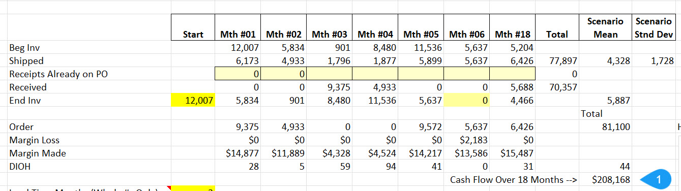 Displaying the results from 1 scenario, including the Cash Flow calculation.