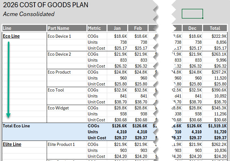 Snippet of Cost of Goods Plan showing product lines and part names, segregated by total COGS dollars, Units Shipped and Unit Costs.