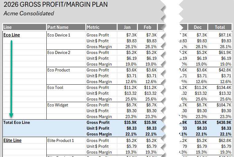 Snippet of Gross Profit Plan showing product lines and part names, segregated by total Gross Profit dollars, Unit Gross Profit dollars and Gross Margin.
