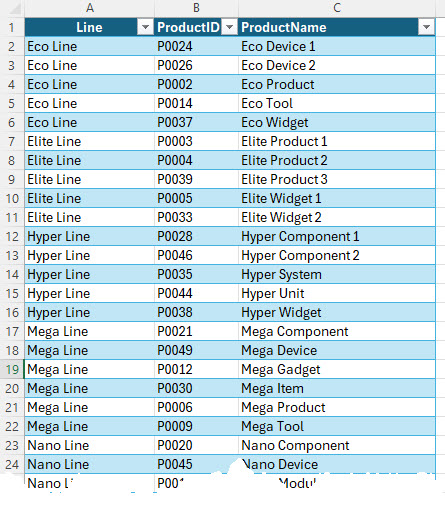 Image displaying a snippet of the product hierarchy we created for your Gross Profit plan model article showing the Lines, Product IDs and Product Names.