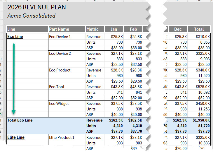 Snippet of Revenue Plan showing product lines and part names, segregated by total Revenue dollars, Units Shipped and Average Sales Prices (ASP).